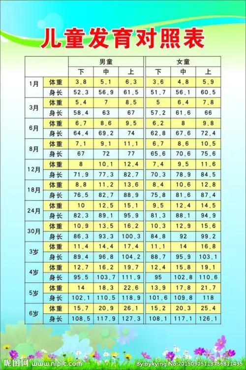 小孩发育标准表儿童发育标准对照表