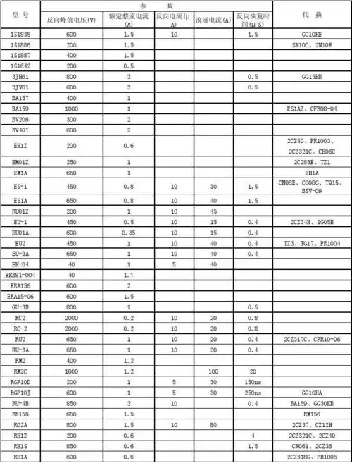 普通整流二极管参数大全