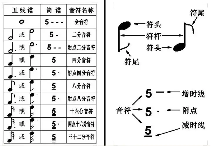 展开全部 学小提琴是用五线谱的.