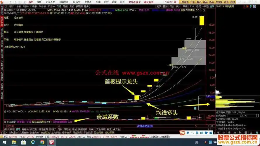 通达信龙头主图 封成筹码 首板选股指标 收费课程指标 源码 附图