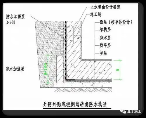 4)采用外防内贴法铺贴卷材防水层时,应符合下列规定:卷材宜先铺立面