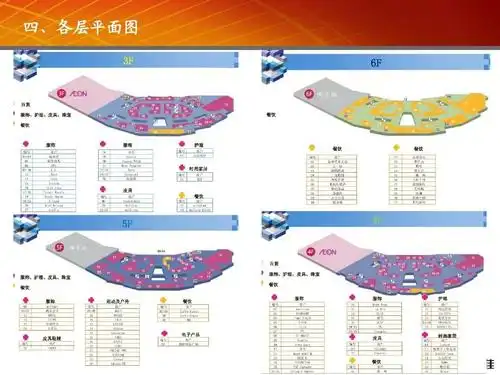 2013北京商业项目朝阳大悦城,西单大悦城考察报告ppt