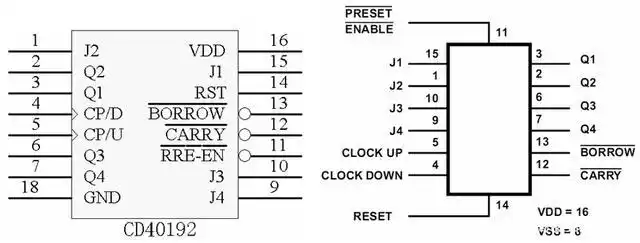 cd4019的引脚图和功能逻辑图