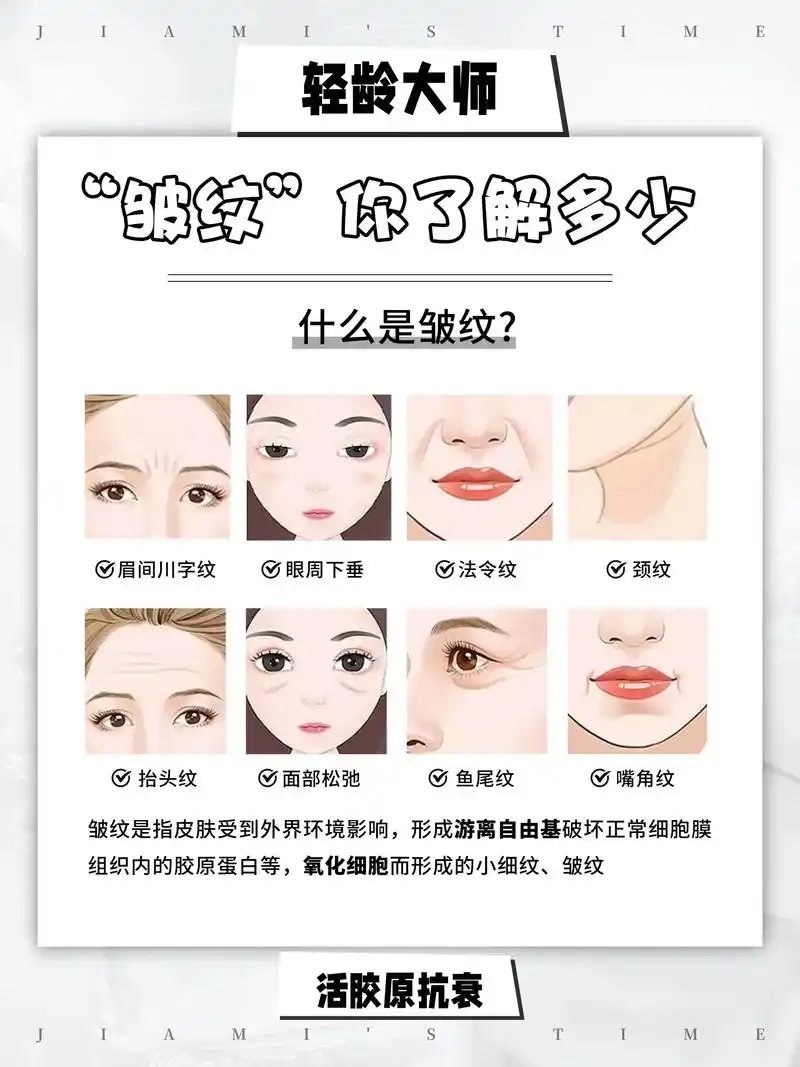 皱纹你了解多少?皱纹是指皮肤收到外界的环境影响,形成游离自 - 抖音