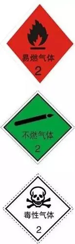 分为易燃气体,非易燃无毒气体,毒性气体三类.