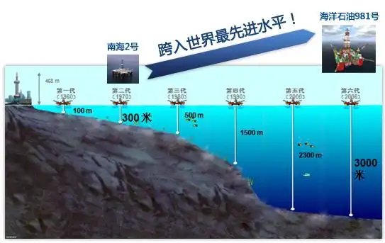 【引用】虾兵蟹将欺龙王---从南海石油说起