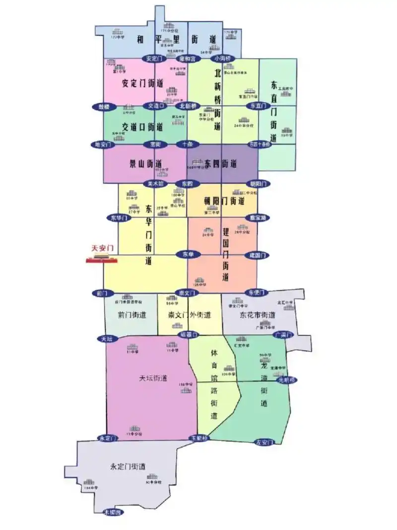 雍和宫小学——东直门中学 3. 方家小学——五中分校 4.