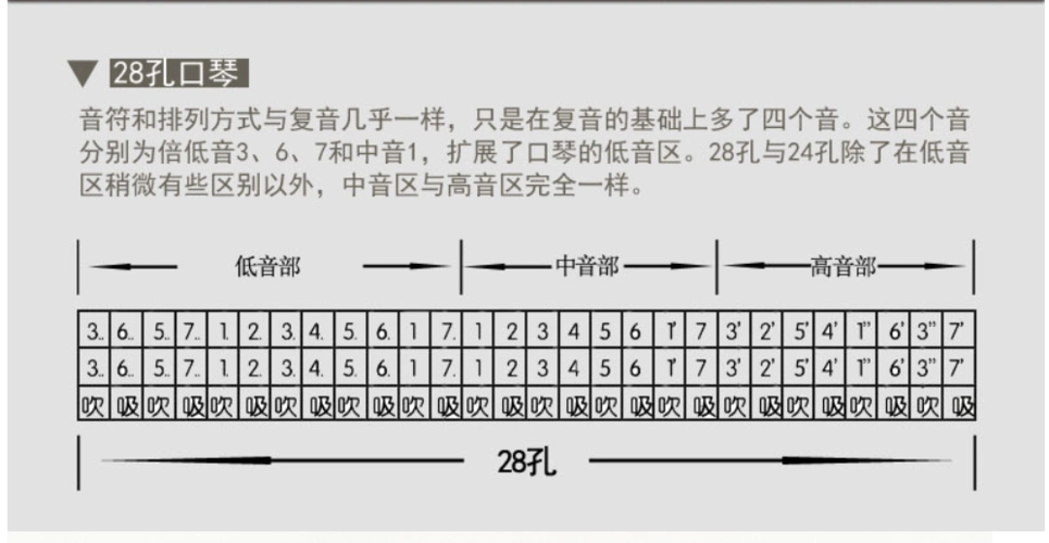 28孔的,口琴怎么样吹