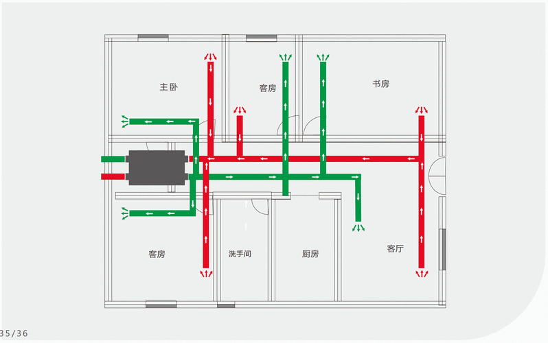 用过新风系统才知道家里有没有必要安装很多业主都想错了