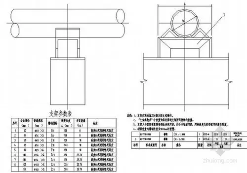 管道支架(固定,滑动)详图