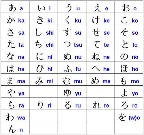 日语五十音图怎么写怎么拼读