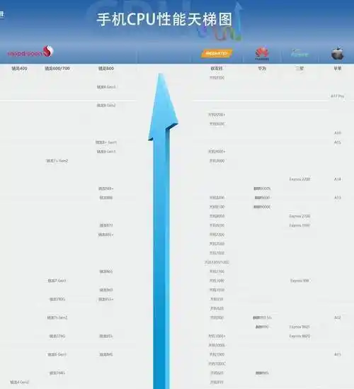 微微发热骁龙8 gen3:可战几年一,骁龙865骁龙865是高通2019年12月发布