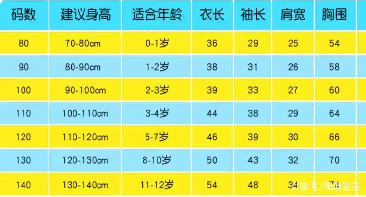 中国童装尺码对照表