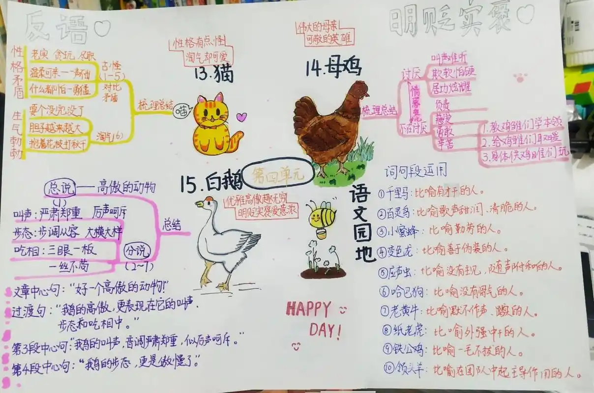 四下语文第四单元思维导图 #思维导图# #四年级下册语文