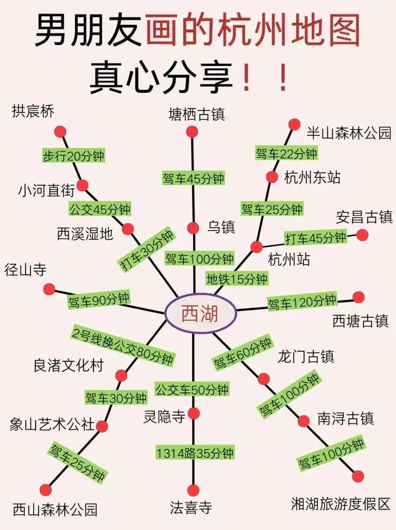 男朋友手绘的杭州旅游地图♥️超实用超贴心 如果你近期想来杭州