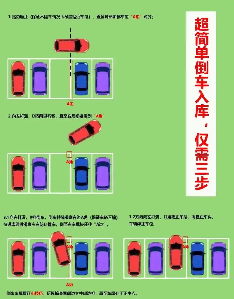 新手仅需3步学会倒车入库|亲测 新手必看简易版倒车入库,入库轻松搞定