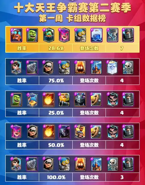 国服最强皇室战争卡牌大师 国服最强皇室战争卡牌大师图片