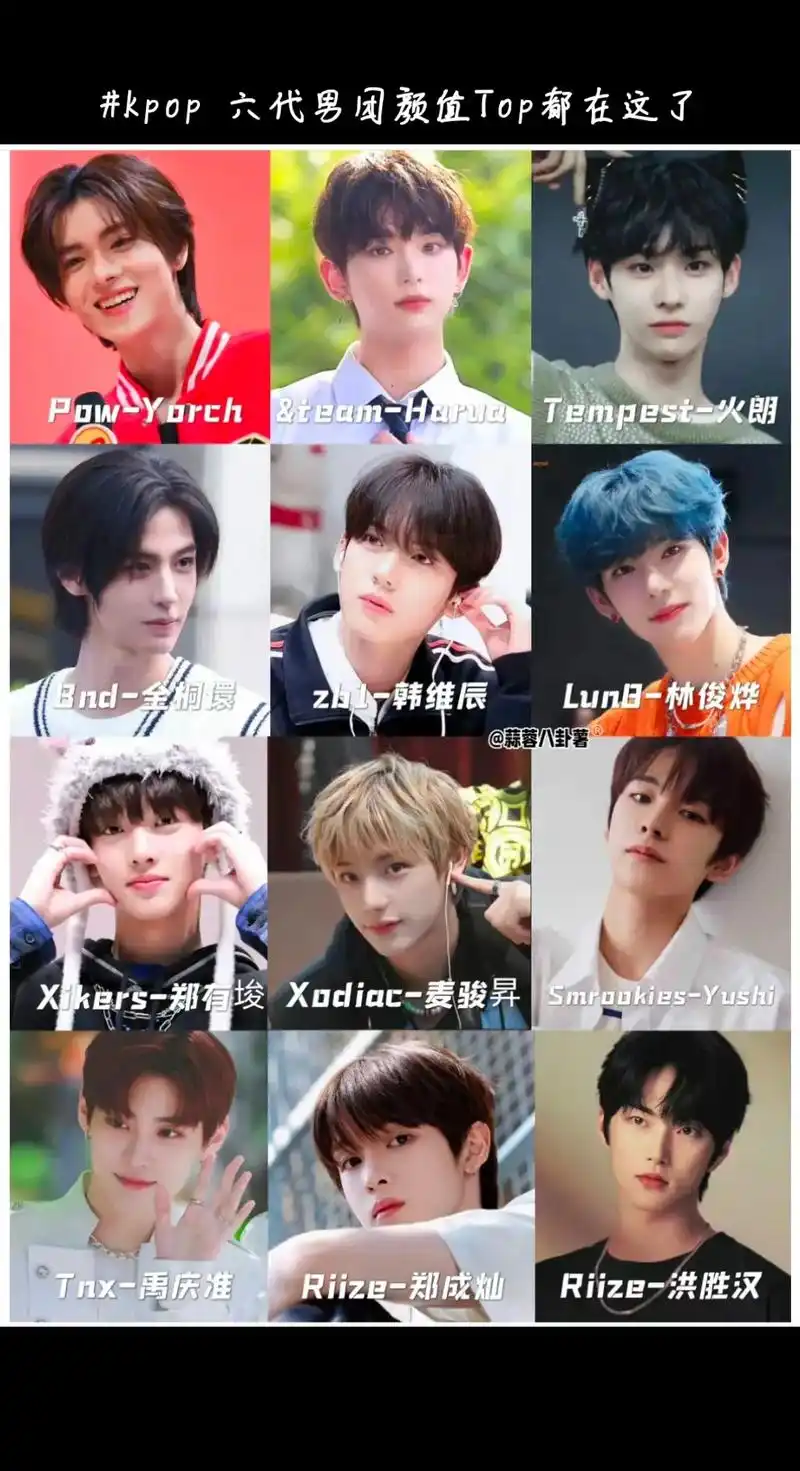 kpop 六代男团颜值top都在这了.#韩娱 #kpop人 - 抖音