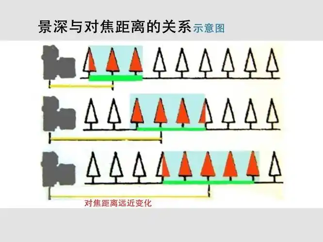 人像摄影景深篇