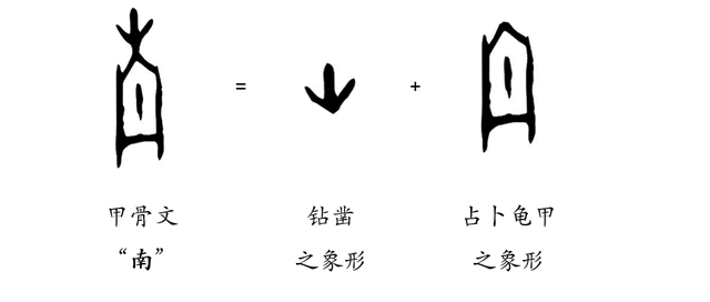 甲骨文"南"