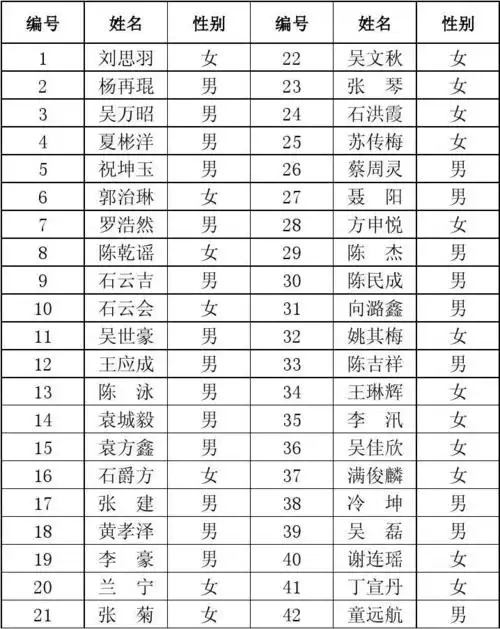 六年级学生名单1