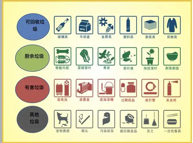 中三班"云见面"活动第二期——垃圾分类我最行