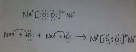na2o2 的电子式 及其形成过程