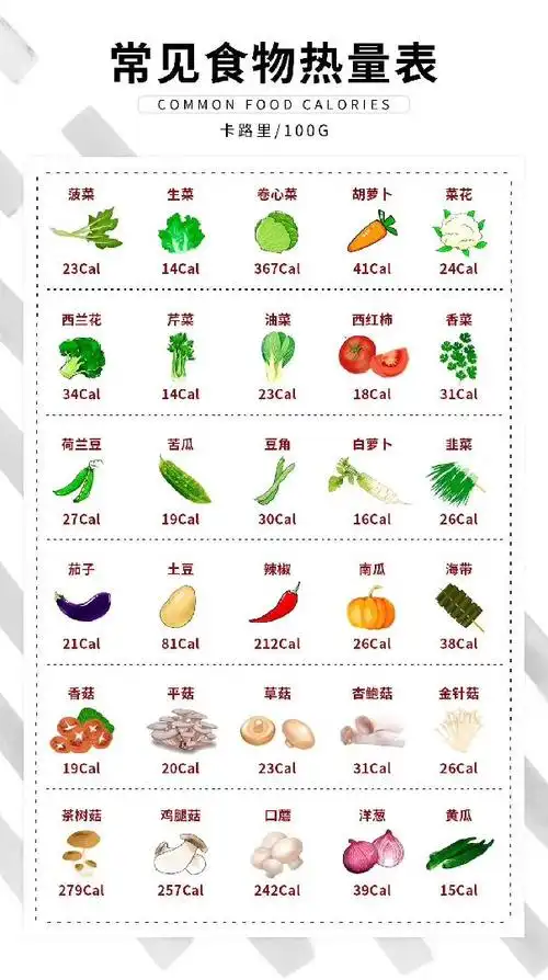 减肥卡路里怎么计算(教你计算自己每天的卡路里)