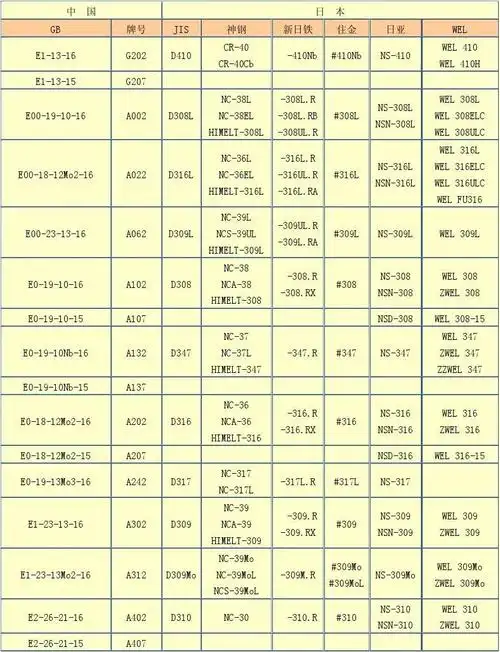国内外不锈钢焊条对照表