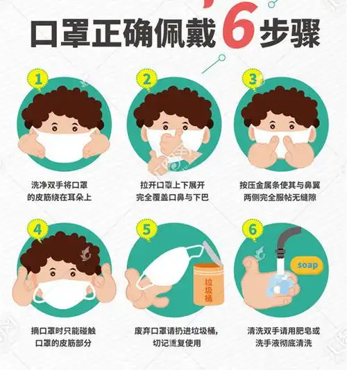 二,正确戴口罩的六一个步骤