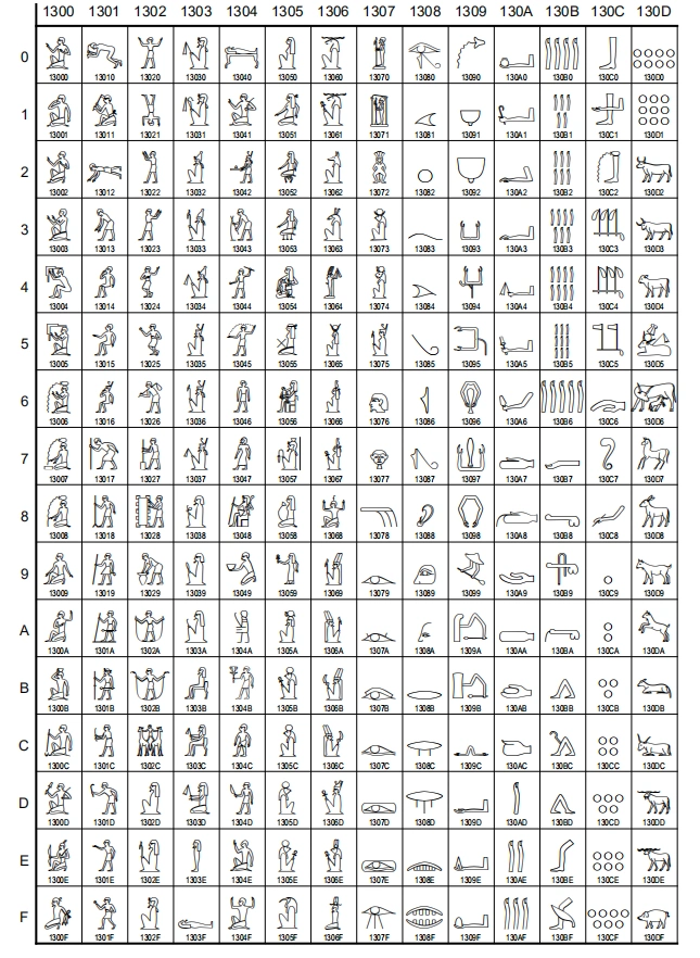 埃及象形文字是现在文艺青年的装逼利器