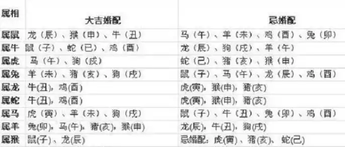97年属牛的属相婚配表97年女最佳婚配年龄