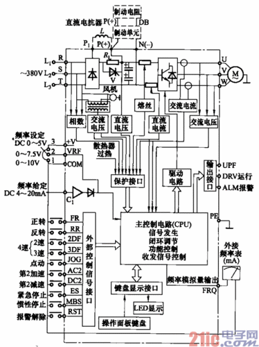 (2)变频器各端子的功能变频器主电路端子的功能见表1-25,控制电路端子
