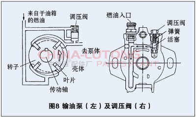 汽车柴油机分配式喷油泵一基本结构和工作原理图