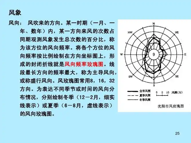 场地设计第二讲ppt