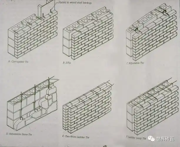 建房红砖缺货及不让用了怎么办不要着急这些砖砌块可用