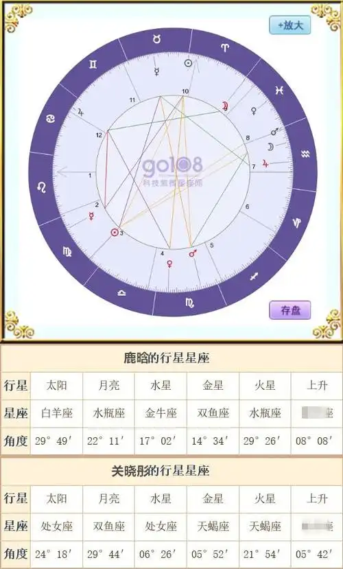看过这个星座合盘分析,鹿晗粉便可放心了