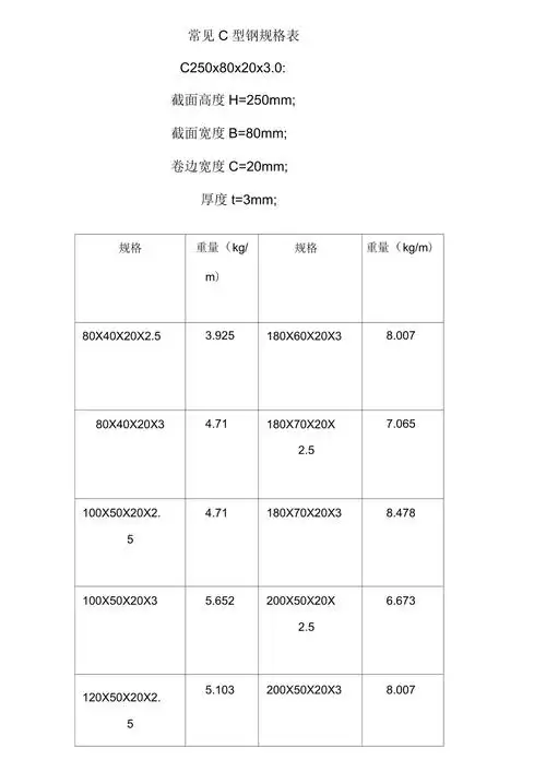 标准c型钢规格表