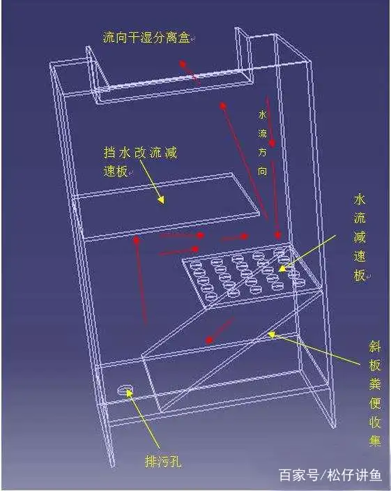 今天给大家分享一套带沉淀池的鱼缸设计图,希望对大家有所帮助,图纸