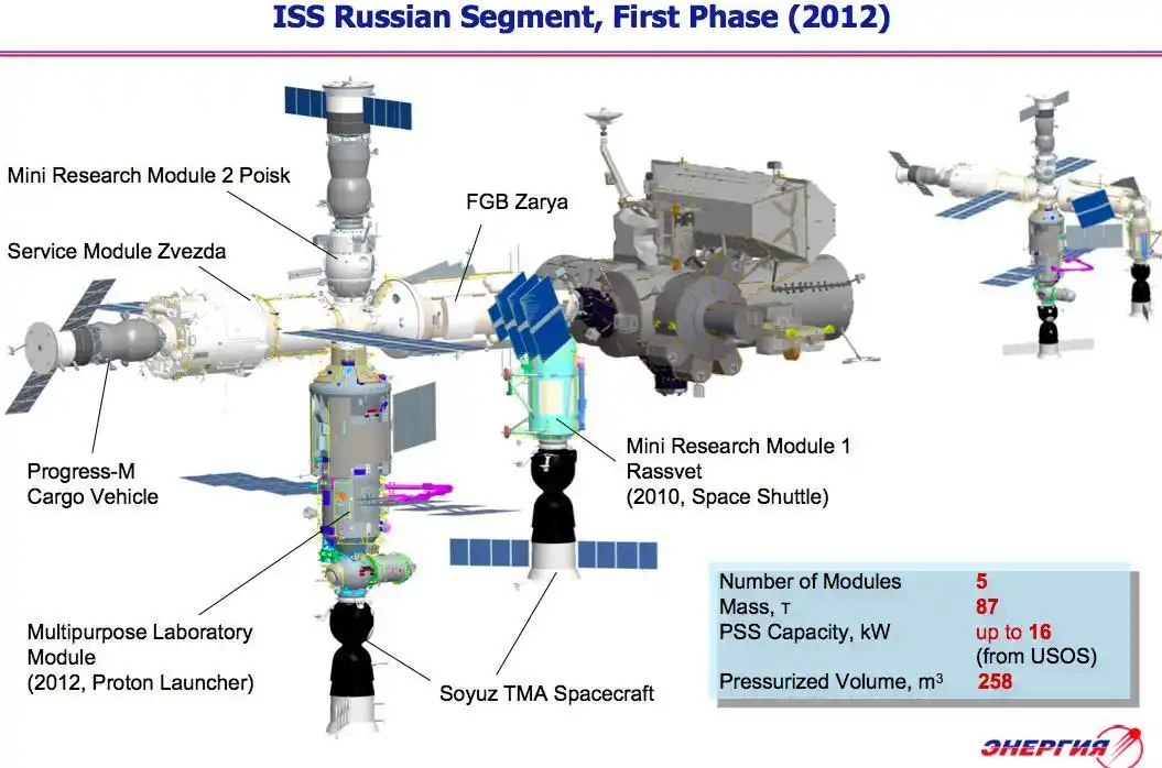 nasa终于宣布国际空间站死期时间2031年1月