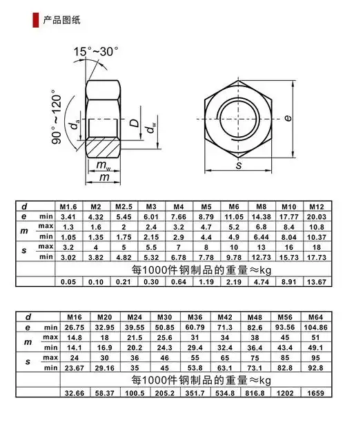 gb61701型六角螺母国标2205双相不锈钢六角螺丝帽m8m1216