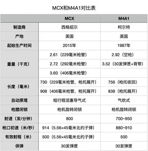 m4a1m249组合迎来告别倒计时美军新枪开小口径枪械的倒车
