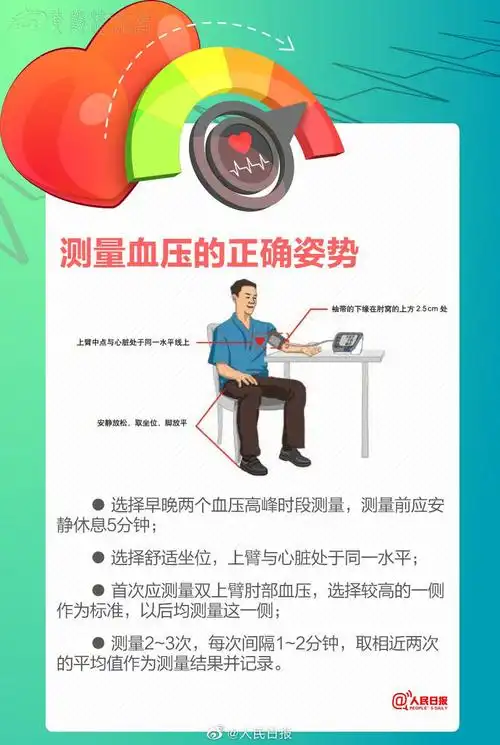 测量血压正确的姿势.jpg