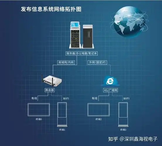 广告机信息发布解决方案 - 知乎