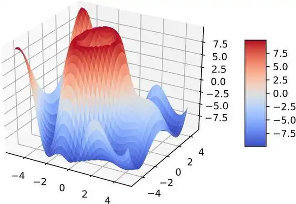 曲面的变化与形态多样,而微分几何中的weingarten曲面以独特的方式