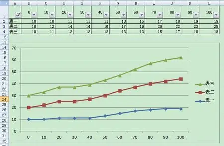 excel 图表如何选择显示曲线 可使用宏 vb