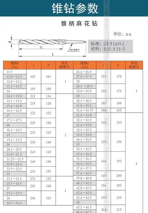 m35高性能含钴高钴不锈钢专用锥柄麻花钻头出口锥钻高速钢