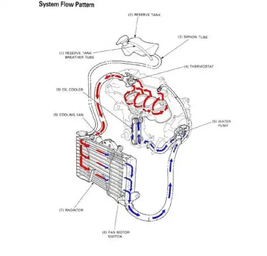 摩托车干货分享:关于冷却液和防冻剂的区别,你知道吗?