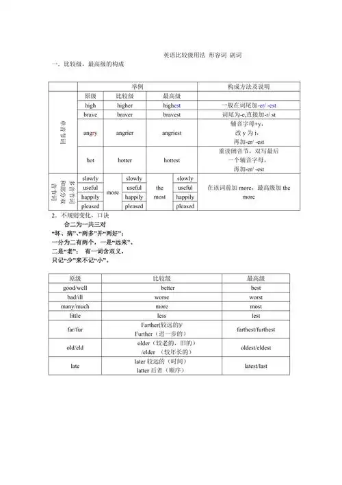 英语比较级用法形容词副词