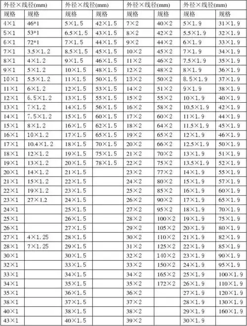 o型耐油密封圈规格表